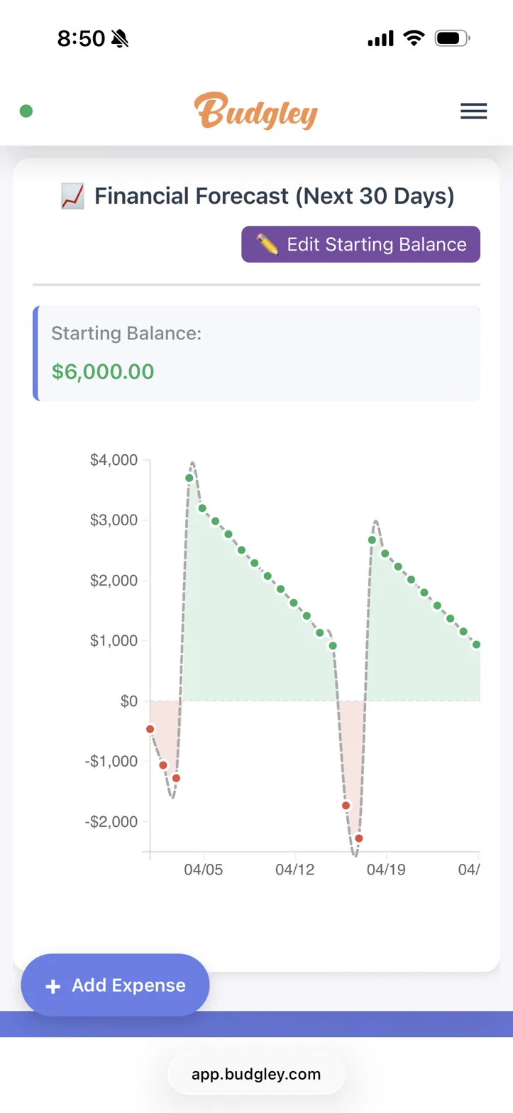 Budgley 30-day financial forecast — projected balance with cash crunch warnings